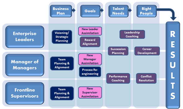 Services Services